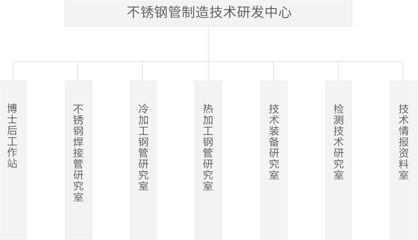 必赢亚洲(中国区)官方网站