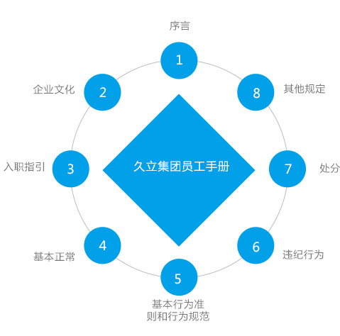 必赢亚洲(中国区)官方网站