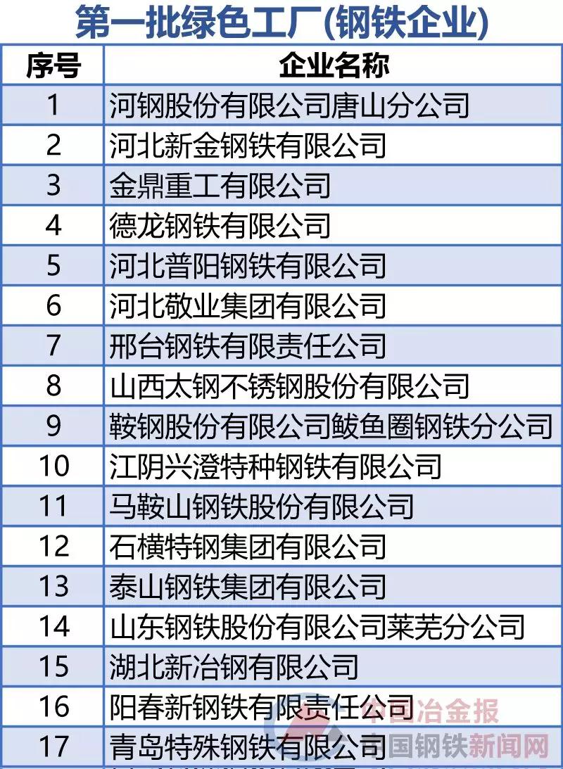 必赢亚洲(中国区)官方网站